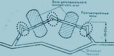 Пехотная ловушка в системе траншей