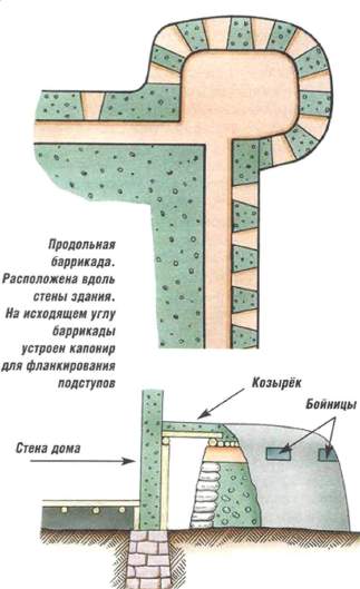 продольная баррикада