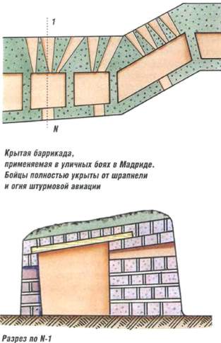 схема баррикады