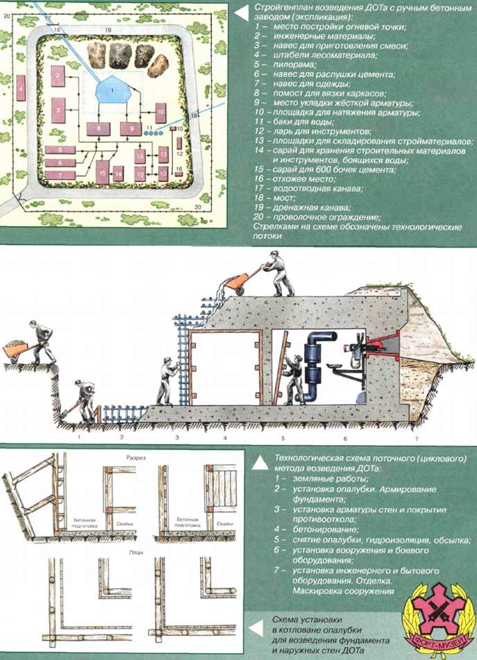 ложные ДОТы на местности