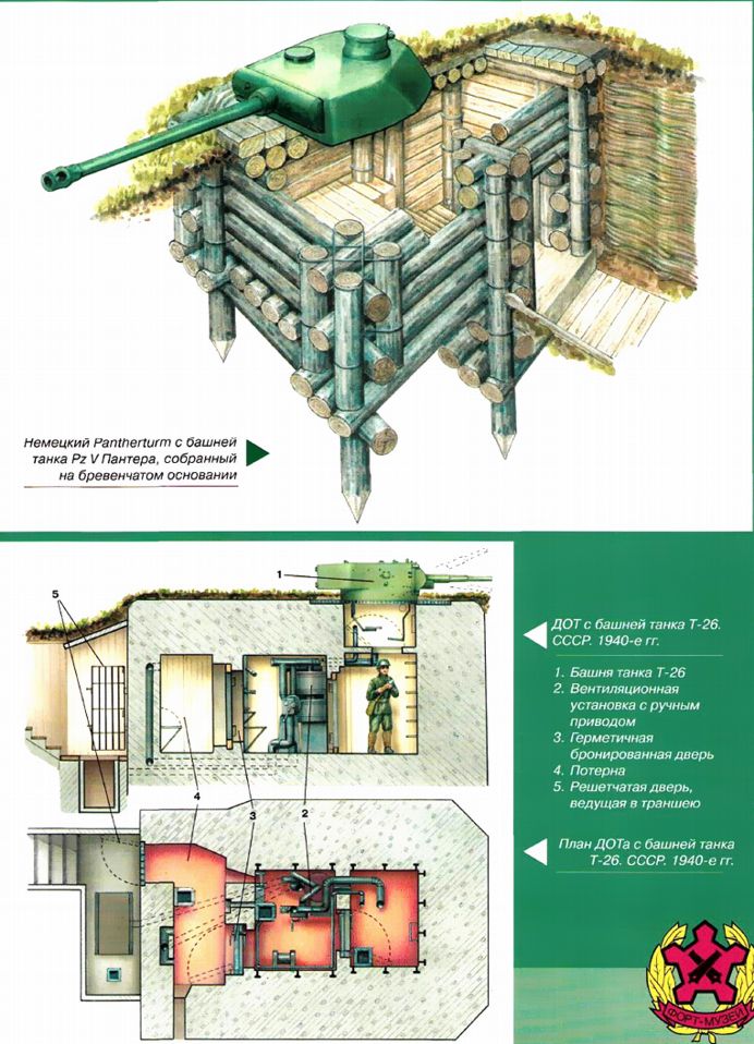 http://www.vn-parabellum.com/images/fort/dot-tankobasheny.jpg