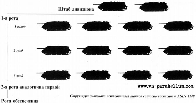 Структура зиона Ягдпанцер IV