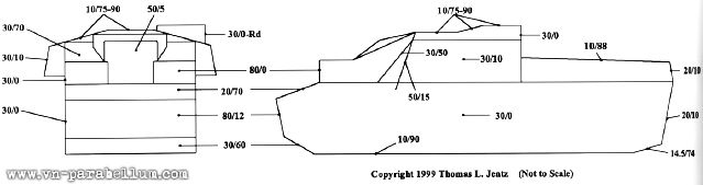 Схема бронирования StuG IV
