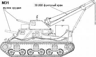 Tank Recovery Vehicle T2 (M31) - БРЭМ на базе танка М3 Грант