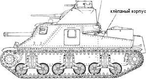 американский средний танк М3А5 ( medium tank M3A5 )